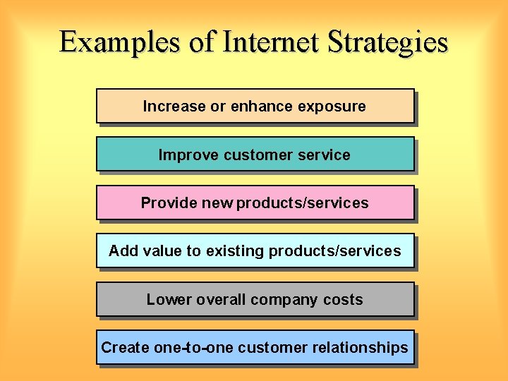 Examples of Internet Strategies Increase or enhance exposure Improve customer service Provide new products/services