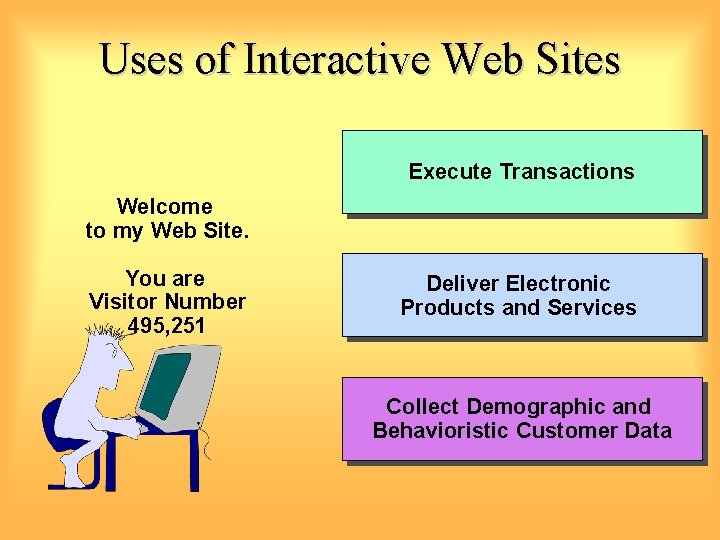 Uses of Interactive Web Sites Execute Transactions Welcome to my Web Site. You are