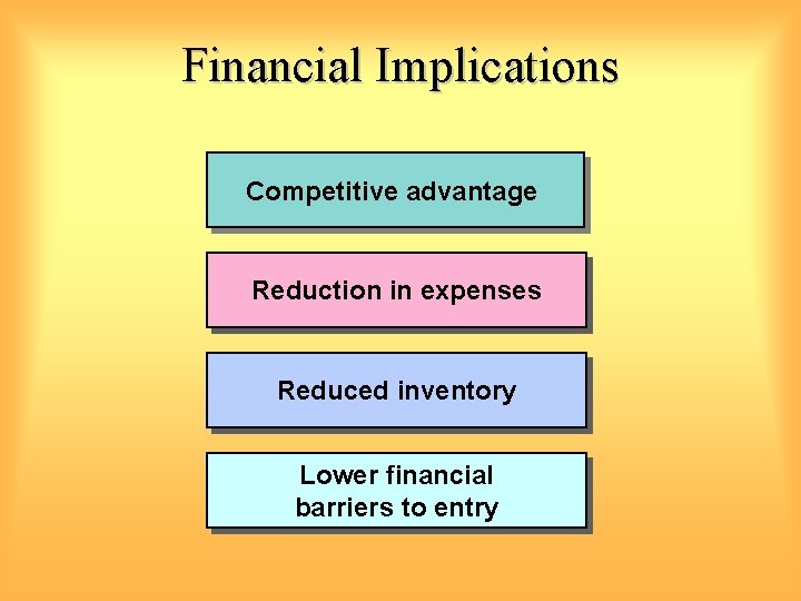 Financial Implications Competitive advantage Reduction in expenses Reduced inventory Lower financial barriers to entry