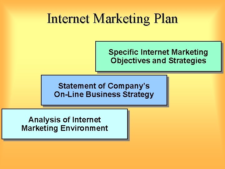 Internet Marketing Plan Specific Internet Marketing Objectives and Strategies Statement of Company’s On-Line Business