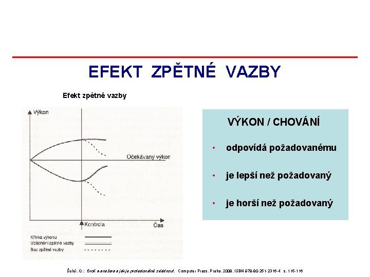 EFEKT ZPĚTNÉ VAZBY Efekt zpětné vazby VÝKON / CHOVÁNÍ • odpovídá požadovanému • je EFEKT ZPĚTNÉ VAZBY Efekt zpětné vazby VÝKON / CHOVÁNÍ • odpovídá požadovanému • je