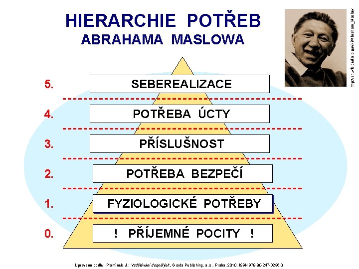 ABRAHAMA MASLOWA 5. SEBEREALIZACE 4. POTŘEBA ÚCTY 3. PŘÍSLUŠNOST 2. POTŘEBA BEZPEČÍ 1. FYZIOLOGICKÉ ABRAHAMA MASLOWA 5. SEBEREALIZACE 4. POTŘEBA ÚCTY 3. PŘÍSLUŠNOST 2. POTŘEBA BEZPEČÍ 1. FYZIOLOGICKÉ