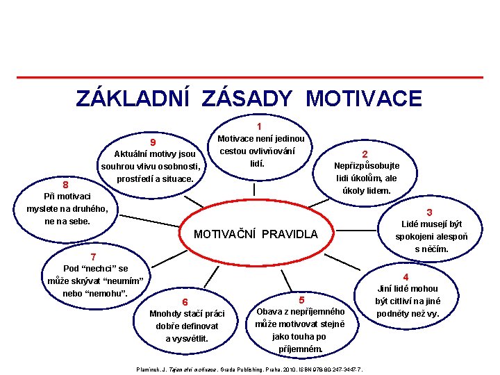 ZÁKLADNÍ ZÁSADY MOTIVACE 1 9 Aktuální motivy jsou souhrou vlivu osobnosti, prostředí a situace. ZÁKLADNÍ ZÁSADY MOTIVACE 1 9 Aktuální motivy jsou souhrou vlivu osobnosti, prostředí a situace.