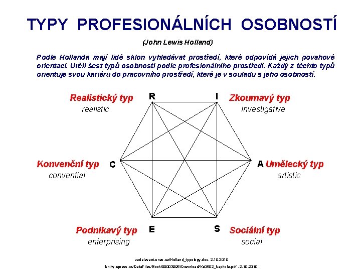 TYPY PROFESIONÁLNÍCH OSOBNOSTÍ (John Lewis Holland) Podle Hollanda mají lidé sklon vyhledávat prostředí, které TYPY PROFESIONÁLNÍCH OSOBNOSTÍ (John Lewis Holland) Podle Hollanda mají lidé sklon vyhledávat prostředí, které