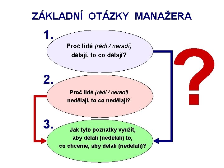 ZÁKLADNÍ OTÁZKY MANAŽERA 1. Proč lidé (rádi / neradi) dělají, to co dělají? 2. ZÁKLADNÍ OTÁZKY MANAŽERA 1. Proč lidé (rádi / neradi) dělají, to co dělají? 2.