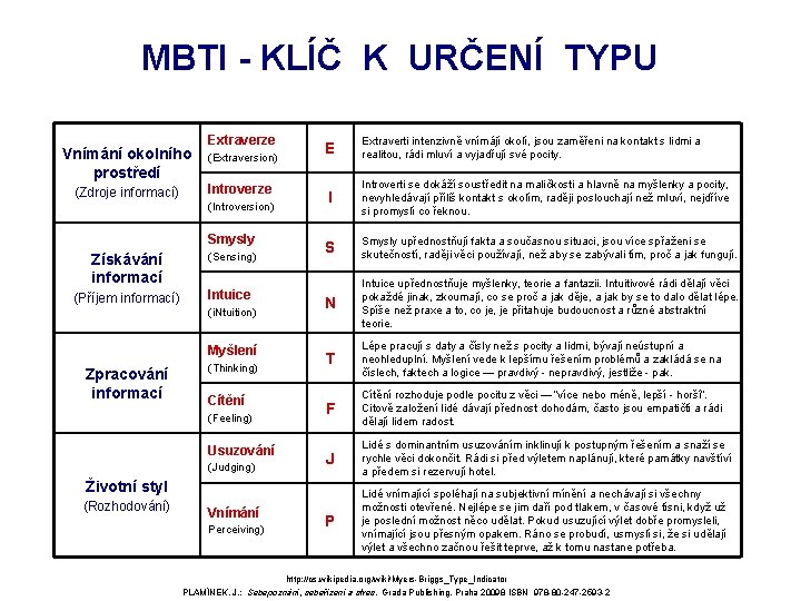 MBTI - KLÍČ K URČENÍ TYPU Vnímání okolního prostředí (Zdroje informací) Extraverze (Extraversion) Introverze MBTI - KLÍČ K URČENÍ TYPU Vnímání okolního prostředí (Zdroje informací) Extraverze (Extraversion) Introverze