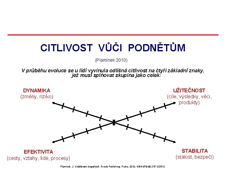 CITLIVOST VŮČI PODNĚTŮM (Plamínek 2010) V průběhu evoluce se u lidí vyvinula odlišná citlivost CITLIVOST VŮČI PODNĚTŮM (Plamínek 2010) V průběhu evoluce se u lidí vyvinula odlišná citlivost