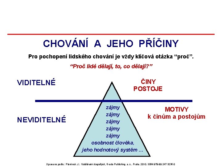 CHOVÁNÍ A JEHO PŘÍČINY Pro pochopení lidského chování je vždy klíčová otázka “proč”. “Proč CHOVÁNÍ A JEHO PŘÍČINY Pro pochopení lidského chování je vždy klíčová otázka “proč”. “Proč