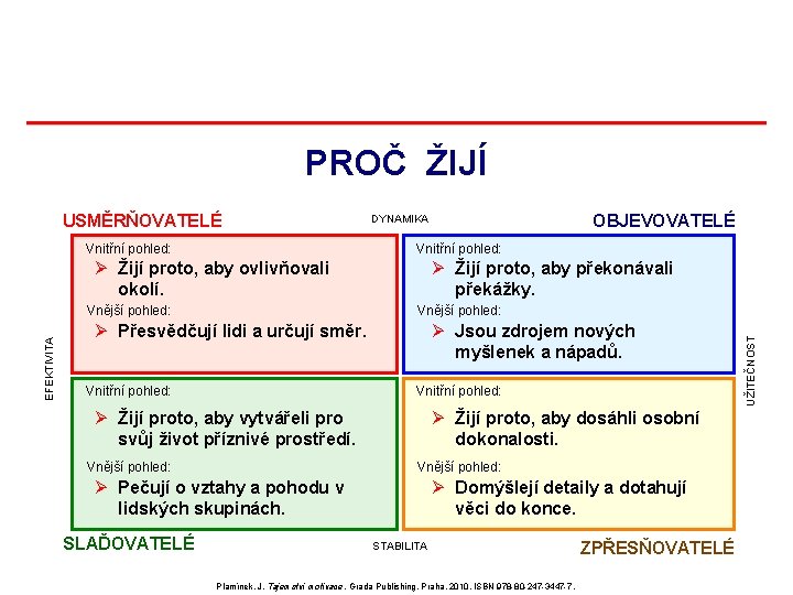 PROČ ŽIJÍ USMĚRŇOVATELÉ Vnitřní pohled: Ø Žijí proto, aby ovlivňovali okolí. Ø Žijí proto, PROČ ŽIJÍ USMĚRŇOVATELÉ Vnitřní pohled: Ø Žijí proto, aby ovlivňovali okolí. Ø Žijí proto,