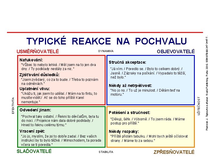 DYNAMIKA Nafukování: Stručná akceptace: “Vůbec to nebylo lehké. / Měl jsem na to jen DYNAMIKA Nafukování: Stručná akceptace: “Vůbec to nebylo lehké. / Měl jsem na to jen