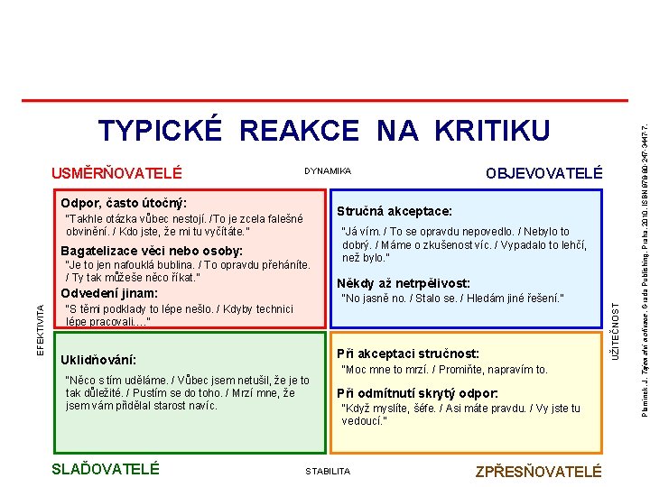 Odpor, často útočný: Stručná akceptace: “Takhle otázka vůbec nestojí. /To je zcela falešné obvinění. Odpor, často útočný: Stručná akceptace: “Takhle otázka vůbec nestojí. /To je zcela falešné obvinění.