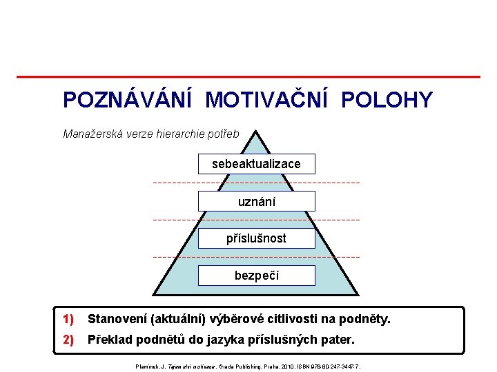 POZNÁVÁNÍ MOTIVAČNÍ POLOHY Manažerská verze hierarchie potřeb sebeaktualizace uznání příslušnost bezpečí 1) Stanovení (aktuální) POZNÁVÁNÍ MOTIVAČNÍ POLOHY Manažerská verze hierarchie potřeb sebeaktualizace uznání příslušnost bezpečí 1) Stanovení (aktuální)