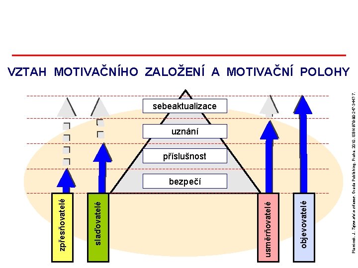 sebeaktualizace uznání příslušnost bezpečí Plamínek, J. Tajemství motivace. Grada Publishing, Praha, 2010, ISBN 978 sebeaktualizace uznání příslušnost bezpečí Plamínek, J. Tajemství motivace. Grada Publishing, Praha, 2010, ISBN 978