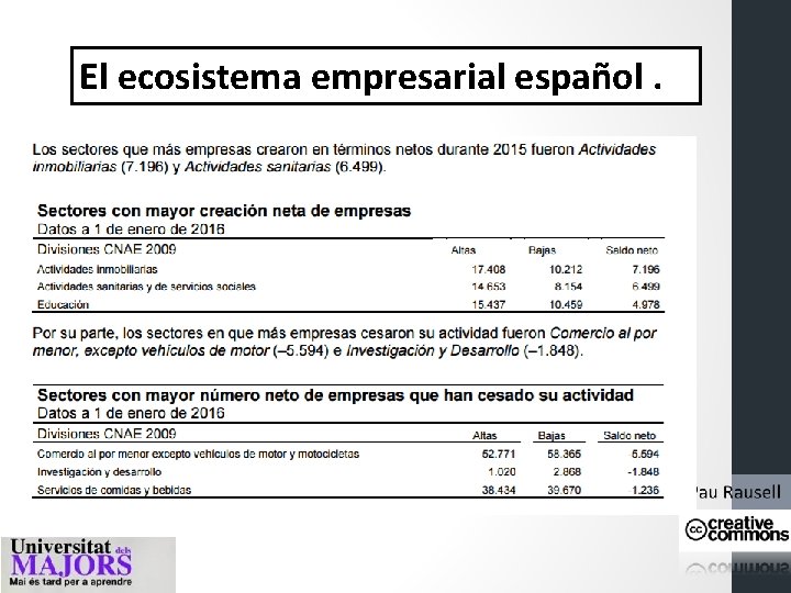 El ecosistema empresarial español. 