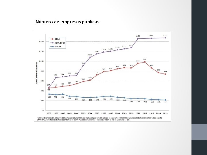 Número de empresas públicas 