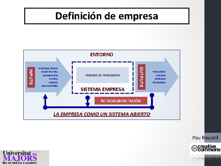 Definición de empresa ENTORNO PROCESO DE PRODUCCIÓN SISTEMA EMPRESA OUTPUTS INPUTS MATERIAS PRIMAS MANO