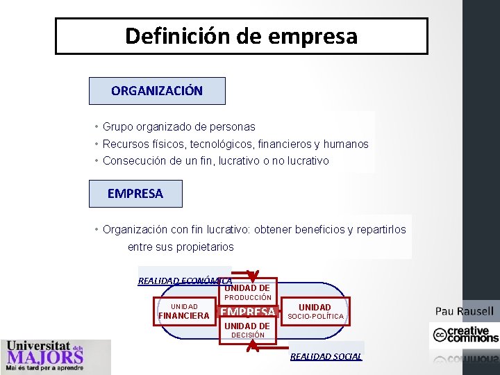 Definición de empresa ORGANIZACIÓN • Grupo organizado de personas • Recursos físicos, tecnológicos, financieros