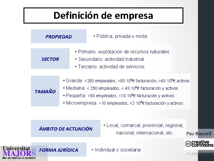 Definición de empresa PROPIEDAD • Pública, privada o mixta • Primario: explotación de recursos