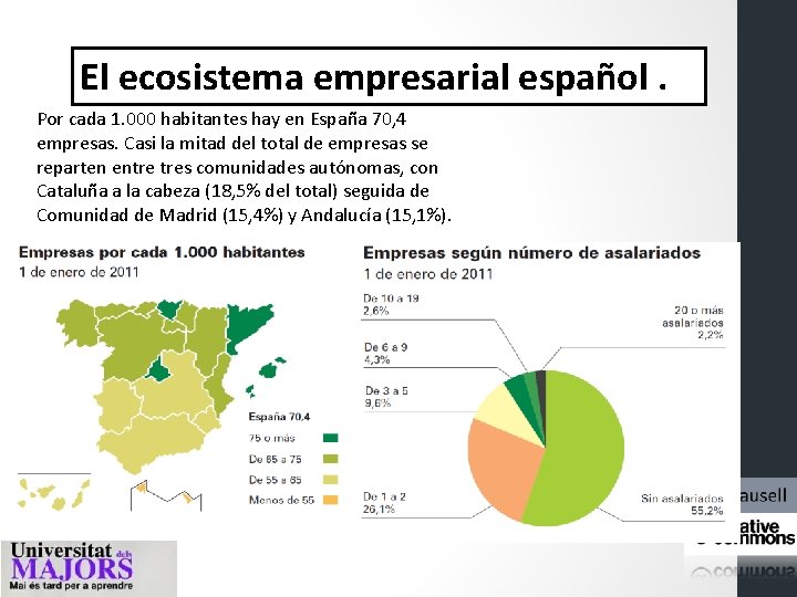 El ecosistema empresarial español. Por cada 1. 000 habitantes hay en España 70, 4