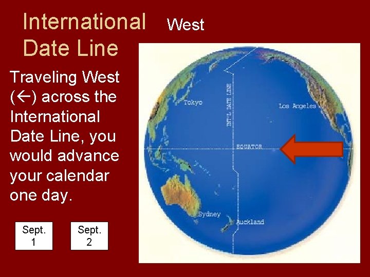 International Date Line Traveling West ( ) across the International Date Line, you would