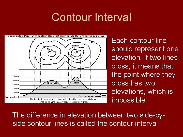 Contour Interval Each contour line should represent one elevation. If two lines cross, it