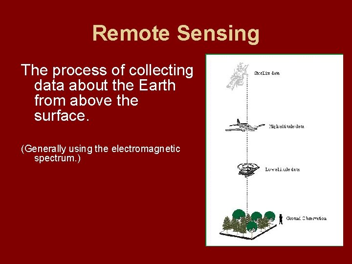 Remote Sensing The process of collecting data about the Earth from above the surface.