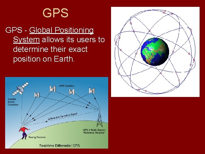 GPS - Global Positioning System allows its users to determine their exact position on