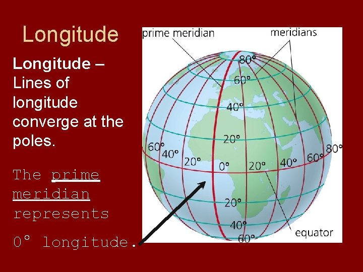 Longitude – Lines of longitude converge at the poles. The prime meridian represents 0°