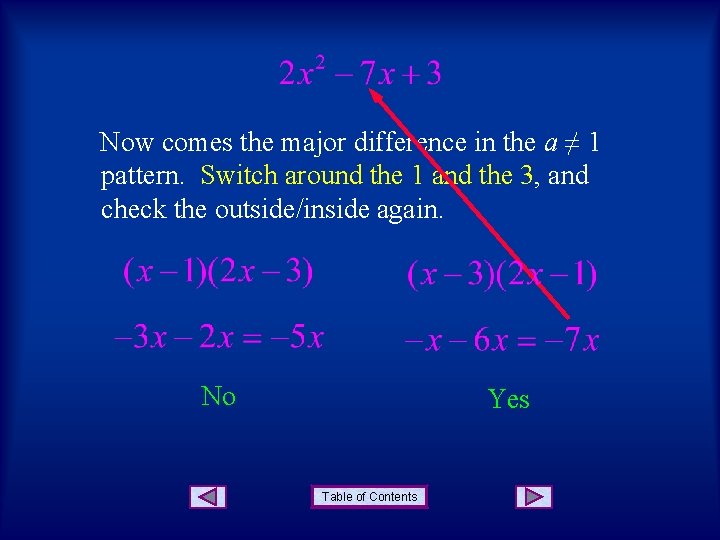 Now comes the major difference in the a ≠ 1 pattern. Switch around the