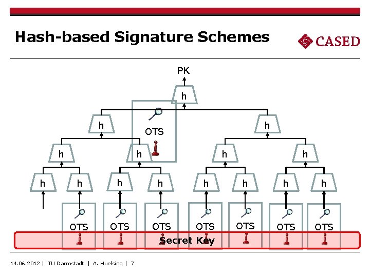 Hash-based Signature Schemes PK h h h OTS h h h h h OTS Hash-based Signature Schemes PK h h h OTS h h h h h OTS