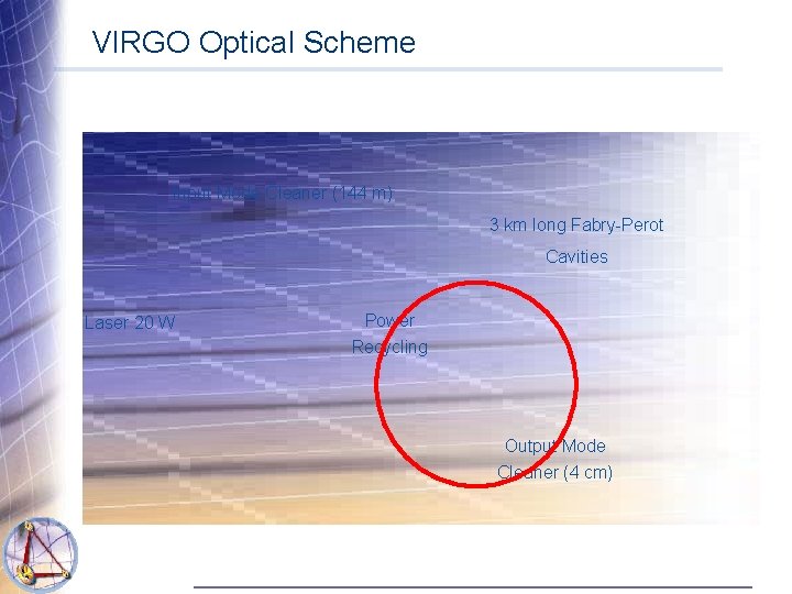 VIRGO Optical Scheme Input Mode Cleaner (144 m) 3 km long Fabry-Perot Cavities Laser