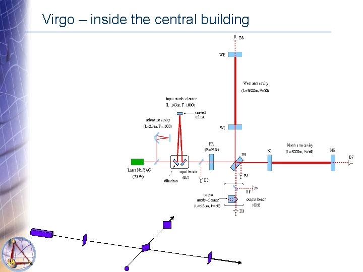 Virgo – inside the central building LISA 