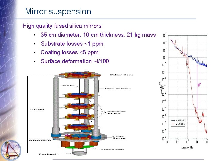 Mirror suspension High quality fused silica mirrors LISA • 35 cm diameter, 10 cm