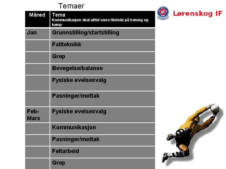 Temaer Måned Tema Kommunikasjon skal alltid være tilstede på trening og kamp Jan Grunnstilling/startstilling