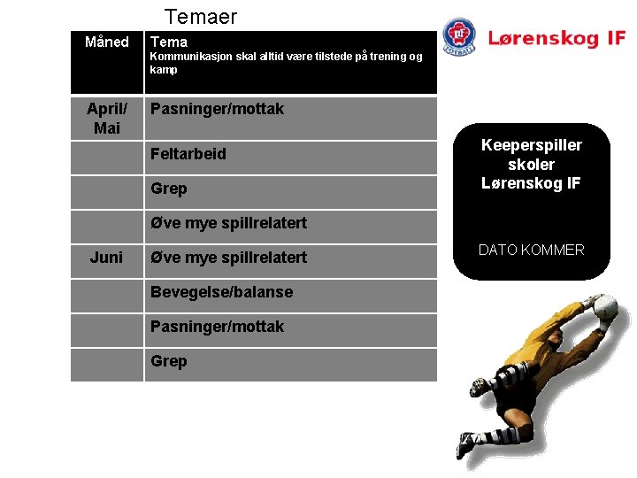 Temaer Måned Tema Kommunikasjon skal alltid være tilstede på trening og kamp April/ Mai