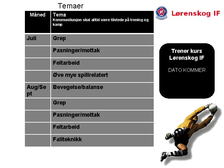 Temaer Måned Tema Kommunikasjon skal alltid være tilstede på trening og kamp Juli Grep
