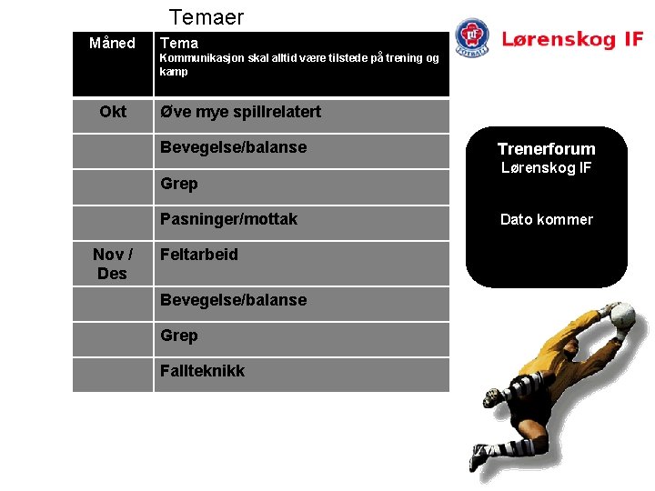 Temaer Måned Tema Kommunikasjon skal alltid være tilstede på trening og kamp Okt Øve