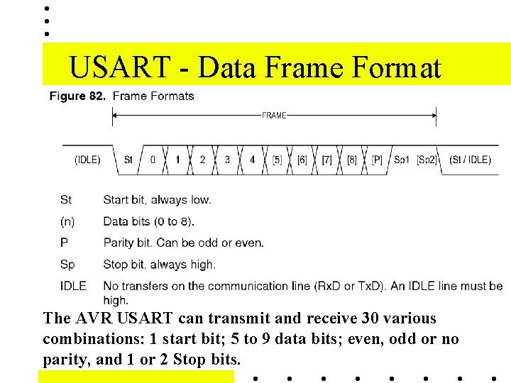 USART - Data Frame Format The AVR USART can transmit and receive 30 various