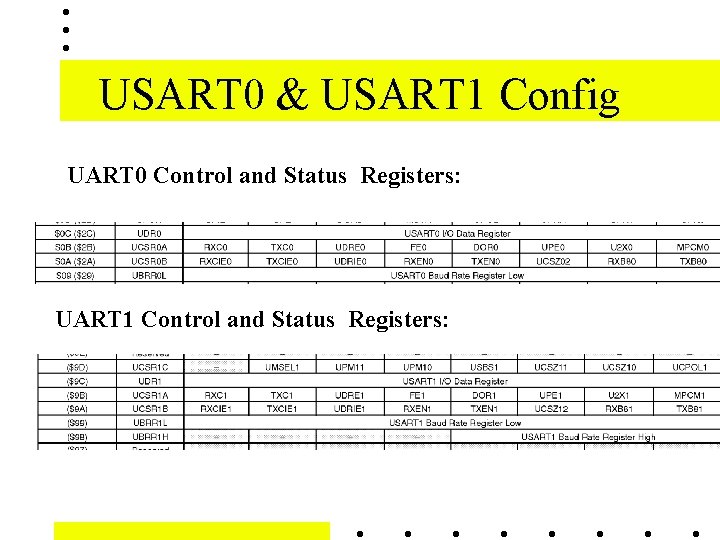 USART 0 & USART 1 Config UART 0 Control and Status Registers: UART 1