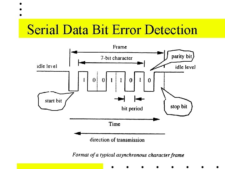 Serial Data Bit Error Detection 