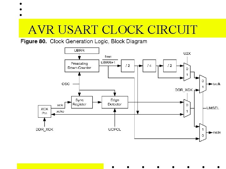 AVR USART CLOCK CIRCUIT 