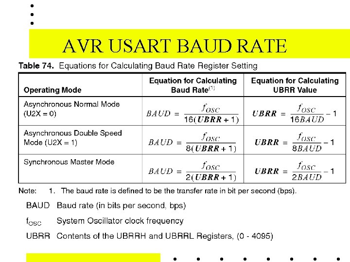 AVR USART BAUD RATE 