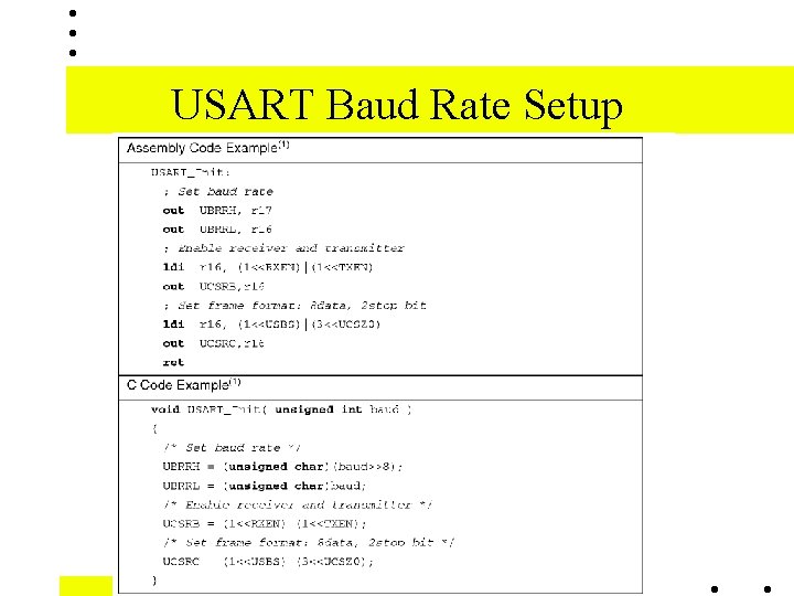 USART Baud Rate Setup 