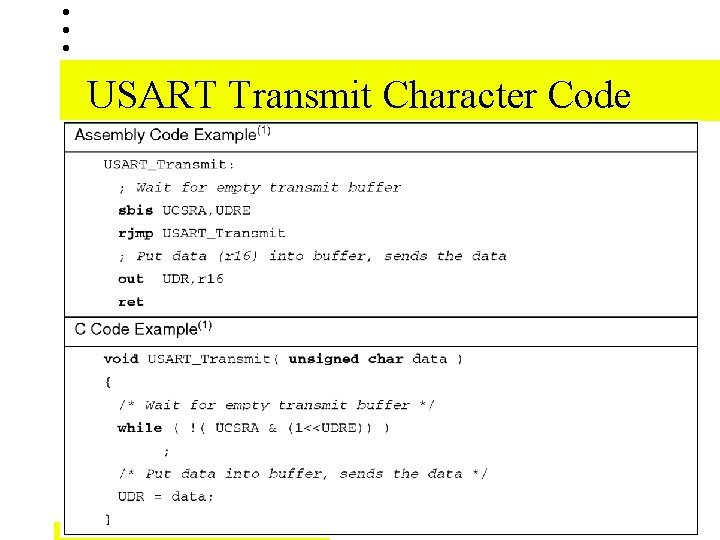 USART Transmit Character Code 