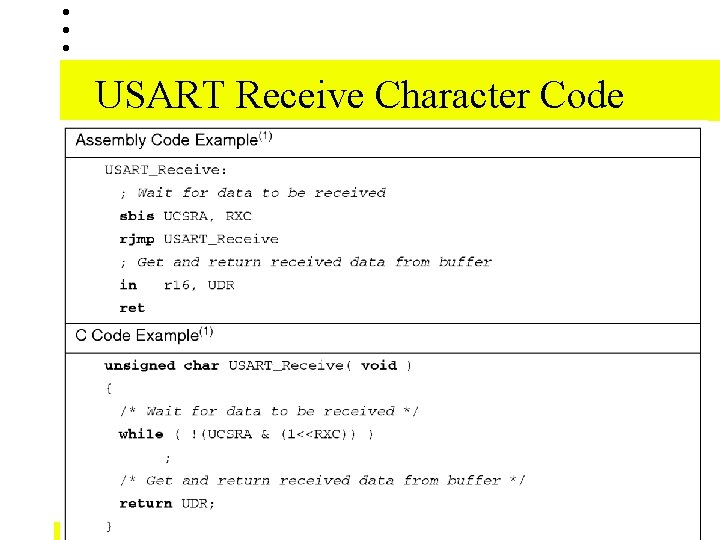 USART Receive Character Code 