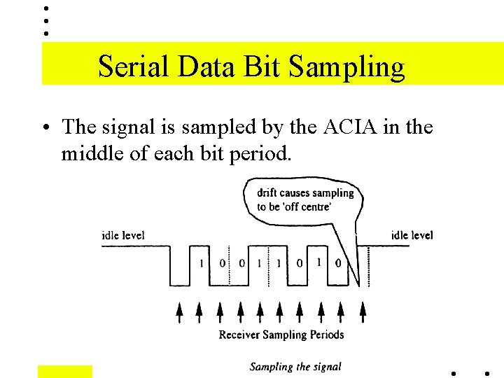 Serial Data Bit Sampling • The signal is sampled by the ACIA in the