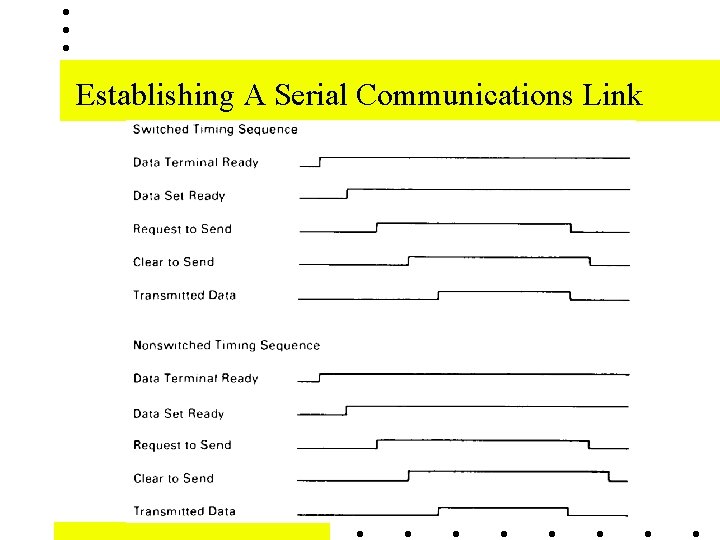 Establishing A Serial Communications Link 