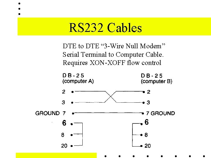 RS 232 Cables DTE to DTE “ 3 -Wire Null Modem” Serial Terminal to