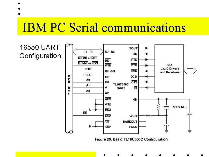 IBM PC Serial communications 16550 UART Configuration 