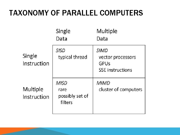 TAXONOMY OF PARALLEL COMPUTERS 